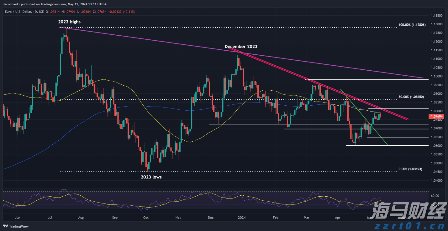 腾讯(00700)2025年第二季度营收1845亿元同比增15% 经营盈利同比增18%