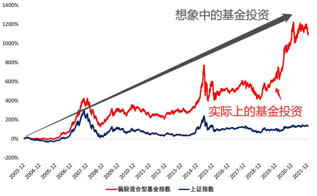 国泰海通：多重因素有望支持中国资产继续表现 战术性超配A股、港股与美股