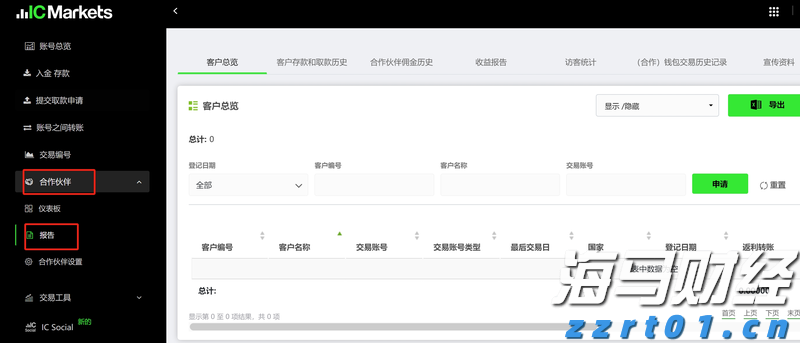 哈雷戴维森(HOG.US)洽谈向太平洋投资管理公司、KKR出售金融子公司部分股份