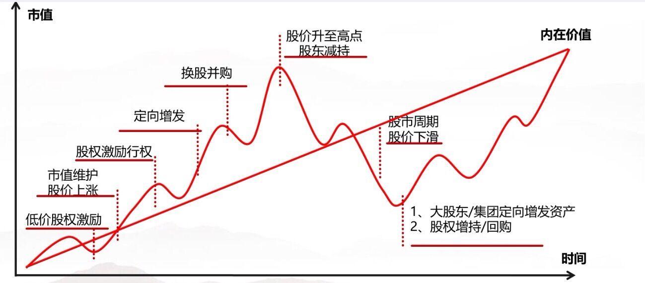 A股公告精选 | “券商茅”上半年净利润55.67亿元 同比增长37.27%