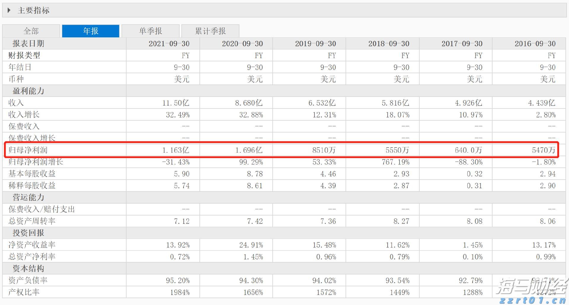 港股午评|恒生指数早盘涨0.25%   电力设备板块强劲
