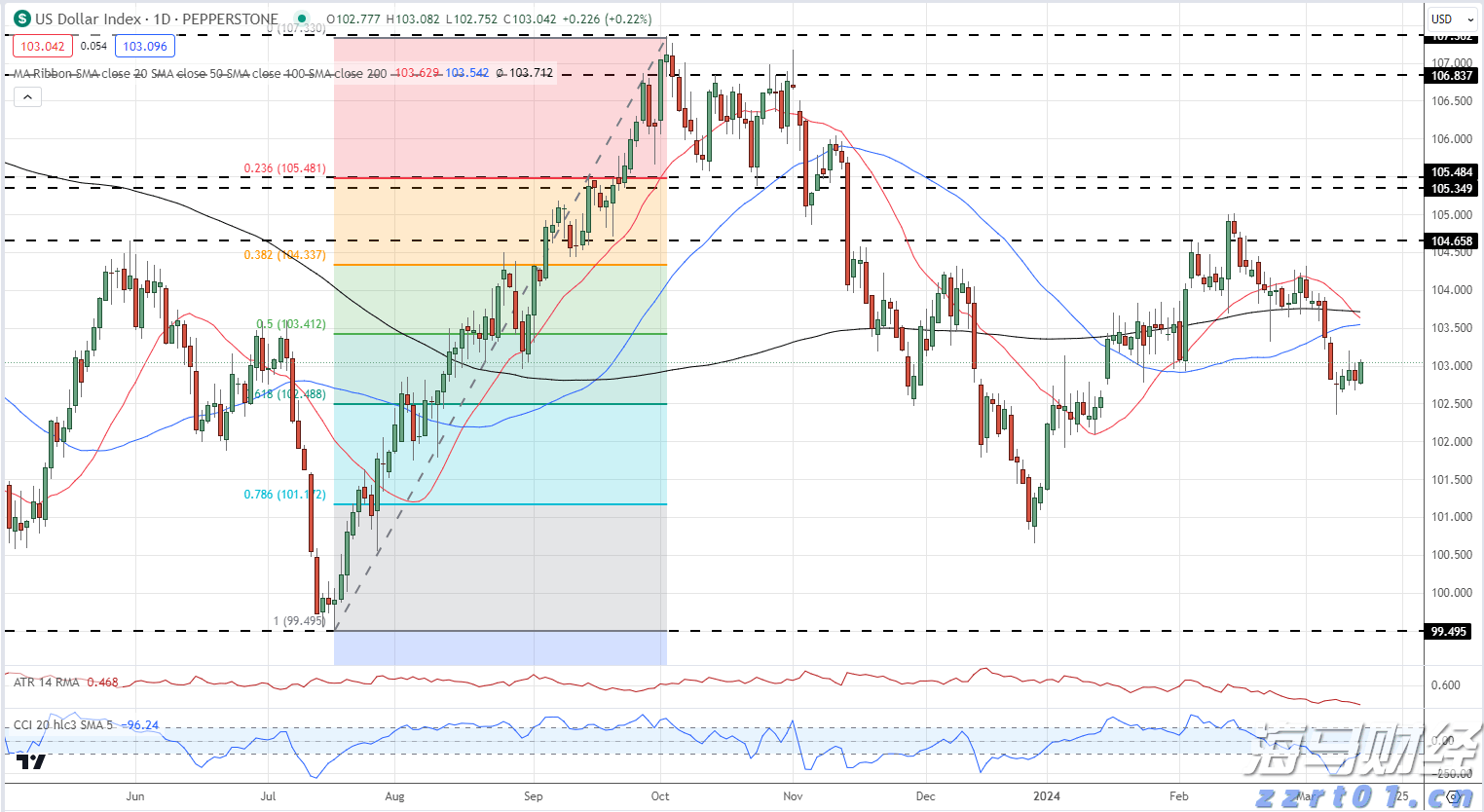 受台风“米娜”影响,我市部分中小河流将有明显涨水过程