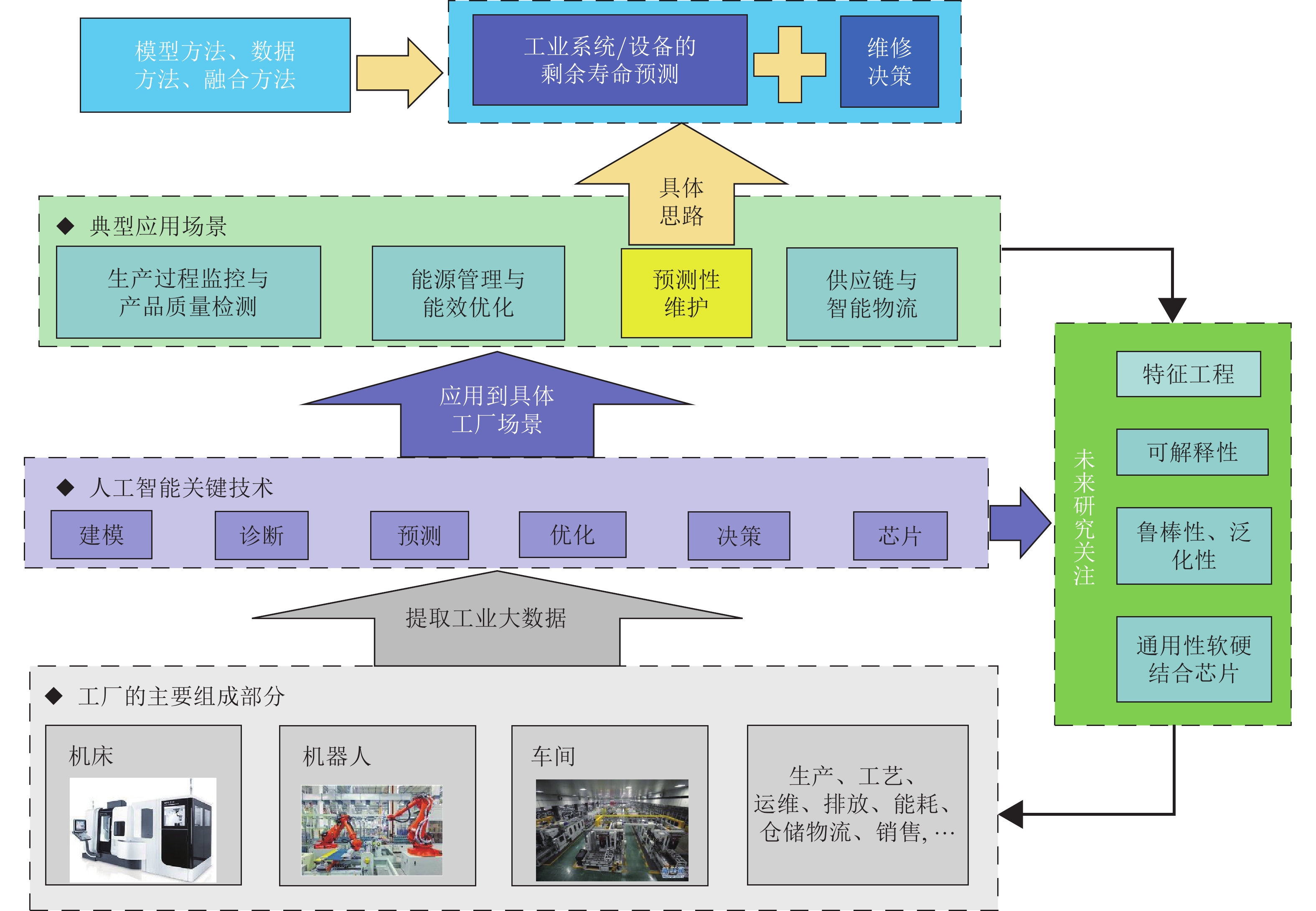 贵港4家单位被认定为广西县级农产品产地冷链集配中心
