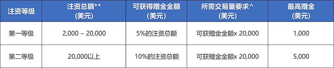 财报前瞻 | 亚马逊(AMZN.US)面临AWS挑战与贸易战的双重压力