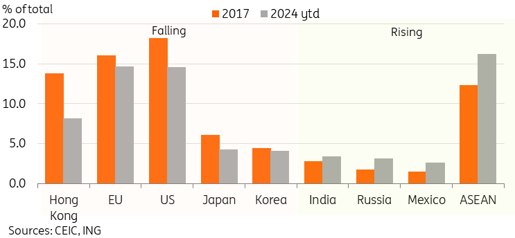 美银Q2减持微软、英伟达、苹果，博通首进前十显锋芒