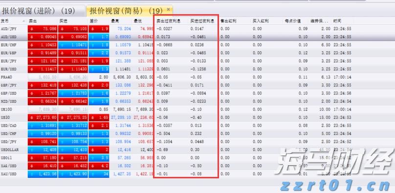 港股收盘(08.13) | 恒指收涨2.58% 科技、医药股全天强势 多只中报绩优股爆发