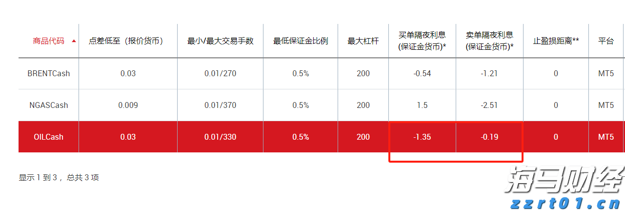 美股动态 | 文远知行(WRD.US)上涨超过3% 启动沙特首个Robotaxi试运营